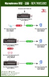 바이오맥스 Mycoplasma 예방ㆍ오염 가이드라인 > BRIC 바이오맥스 Mycoplasma 예방ㆍ오염 가이드라인
