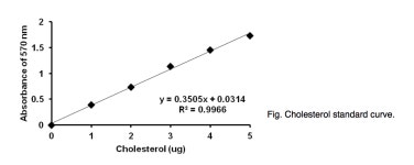 EZ-HDL, LDL/VLDL Assay kit | 연구용제품 > Bio마켓 | BRIC