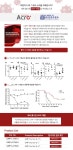 [ACRO Biosystems] 새로 출시된 GMP 제품을 추천합니다! | 연구용제품 > Bio마켓 | BRIC
