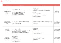 바이젠셀 주식회사 > BRIC 바이젠셀 주식회사