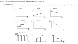 [동방하이테크상사] LONGER L 시리즈 스마트 터치스크린 튜브연동식 정량펌프 | 연구용제품 > Bio마켓 | BRIC
