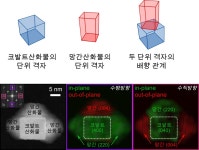 다결정 소재에 규칙적인 결함 심어 성능 향상시킨다