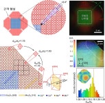 다결정 소재에 규칙적인 결함 심어 성능 향상시킨다