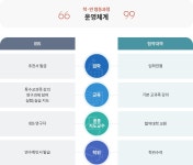 소개 | 학·연 협동과정 | IBS School