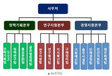 뽕나무한그루(주)한국기초과학지원연구원(오창센터점) | 기초과학연구원