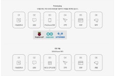 개발의뢰 - 전자부품 임가공 및 쇼핑몰 아이씨뱅큐