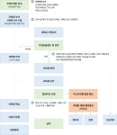 단속처리절차 | 주정차위반안내 | 주차 | 교통 | 이천시청 홈페이지 이천시 - 새로운 이천 함께여는 미래