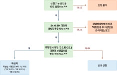 코로나19 예방접종 | 감염병/예방접종 | 보건소 | 이천시청 홈페이지 이천시 - 새로운 이천 함께여는 미래