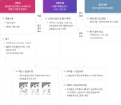 음식점 위생등급제 | 위생 | 보건소 | 이천시청 홈페이지 이천시 - 새로운 이천 함께여는 미래