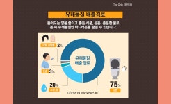 iN아이쿱협동조합 바디버든 바로알기 퀴즈 이벤트