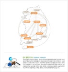 iCOOP생협사업연합회