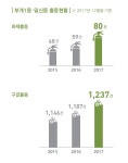 의회저널 121호 | 인천시의회 웹진