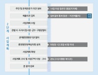 인천항만공사 > 항만운영ㆍ건설 > 항만재개발