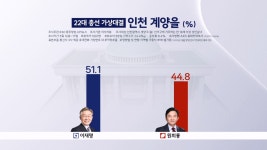 블라인드 | 화성 뉴스