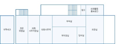 익산소개 > 시청안내 > 시청사소개 > 별관