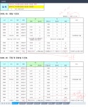 시민참여 > 시민의소리 > 시정에 바란다 | 5480,48 버스 및 버스시간표 오타 글보기