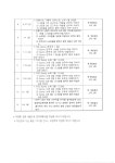 익산시평생학습관 평생학습도시 익산