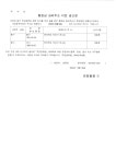 시민참여 > 읍/면/동 새소식 > 함열읍 | 거주불명등록자 행정상 관리주소 이전 공고(1차) 글보기
