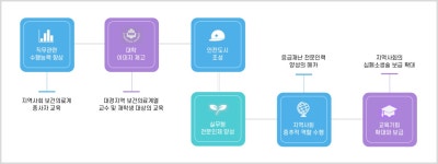 KUST센터 홈페이지 > 센터소개 > 운영목적 | KUST Center 홈페이지