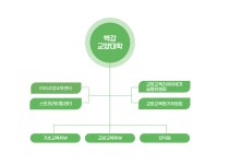 대학(계열)/대학원 > 벽강교양대학 | 경운대학교
