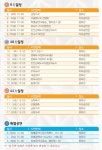 홈>무형유산 전수교육관>프로그램 안내>공연 및 행사(2016) > 2016년 인천무형문화재 전통문화 예술공연 | 문화·관광