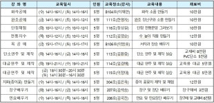 [인천무형문화재 전수교육관] 2020년 시민대상 전통문화예술 교육체험 강좌 운영