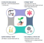 홈>팩트체크/ Q&amp;amp;A>팩트체크 | 자원순환 선도도시 인천