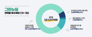 홈>팩트체크/ Q&amp;amp;A>팩트체크 | 자원순환 선도도시 인천