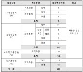 홈>취업정보>채용정보>공공일자리 > 2021년 하반기 한국국토정보공사 신입사원 채용 공고 | 인천일자리포털 인천일자리포털// 인천일자리지원/