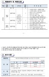 홈>취업정보>채용정보>공공일자리 > 인천인재평생교육진흥원 직원 채용 공고 | 인천일자리포털 인천일자리포털// 인천일자리지원/