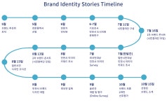 홈>인천도시브랜드>브랜드소개 | 인천도시브랜드