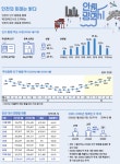 빅데이터로 본 인천 | 굿모닝인천 빅데이터로 본 인천 