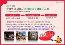 홈>소방소식>119원의 기적>119원의 기적 수혜자 >  가정동 주택화재 피해자 | 인천소방본부