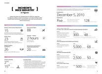 홈>Communication>Incheon Now>Special Theme > City Report] Incheons MICE Industry in Figure | Incheon Metropolitan City