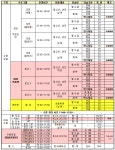 홈>열린광장>공지사항 > (종료) 2025년 1월 서부여성회관 체육프로그램(수영·헬스) 운영 안내 | 서부여성회관
