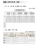 홈>열린마당>공지사항 > 인천보건환경연구원 정원 및 현원 현황 (2025. 1. 17. 현재) | 보건환경연구원