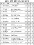 홈>대관>대관공고 > 2025년 하반기 공연장 대관신청 결과 안내 | 문화예술회관