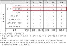홈>복지/교육>장애인>장애인특별공급 > (민간분양) 썬밸리 오드카운티 가평설악 장애인 특별공급 기관추천자 신청 접수 알림 | 복지