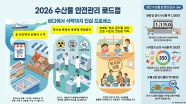 홈>열린마당>공지사항 > 🌊 인천광역시 보건환경연구원, ‘2026 수산물 안전관리 로드맵’으로 시민의 식탁을 365일 지킵니다. | 보건환경연구원