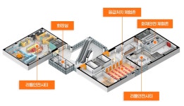 홈>체험관 소개>층별소개>2층 | 인천국민안전체험관