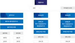 홈>유통종사자>도매법인 소개>덕풍청과(주) | 남촌농축산물도매시장관리사무소