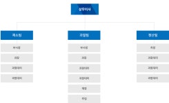 홈>유통종사자>도매법인 소개>인천원예농협남촌공판장 | 남촌농축산물도매시장관리사무소