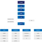 홈>유통종사자>도매법인 소개>인천농산물(주) | 남촌농축산물도매시장관리사무소