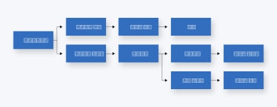 홈>단속·시설>납부방법안내>의견진술 안내 | 교통·도로
