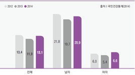 인하대병원 | 인천권역 심뇌혈관질환센터 인하대병원 인천권역 심뇌혈관질환센터