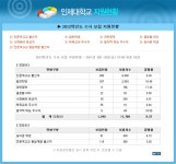 투데이 인제 | 인제대학교
