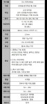 제 108 회 긱스코리아 제품 1차 후기