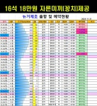 뉴거제호 굶주린왕갈치 폭발적인 입질로 2시넘기고 집에가자~ 미련도 없다~ 목,금 기상악화 토요일부터 재출항 예약가능