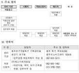 광주특구 진곡일반산업단지 산업시설용지 처분공고 < 공지사항 < 주요공지 < 알림ㆍ홍보 - 연구개발특구진흥재단 홈페이지 연구개발특구진흥재단