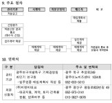 광주특구 진곡일반산업단지 산업시설용지 처분공고 < 공지사항 < 주요공지 < 알림ㆍ홍보 - 연구개발특구진흥재단 홈페이지 연구개발특구진흥재단